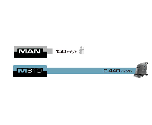 mach-m610- scrubber walk-behind-autoscrubber-diagram-1-512x420